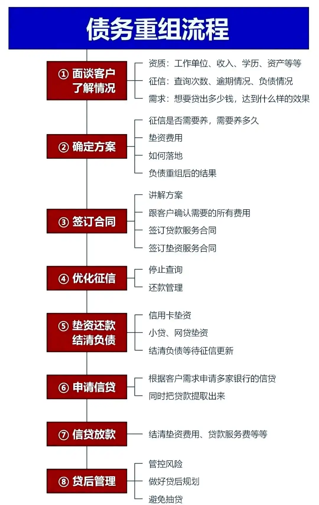 在镇海，中小企业也可以债务重组吗？
